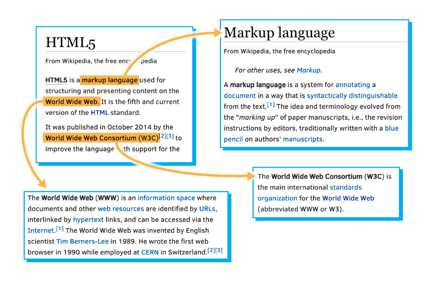 Illustration of hypertext documents.