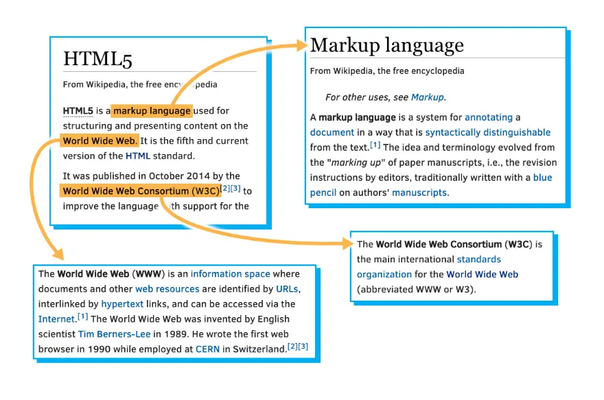 Illustration of hypertext documents.