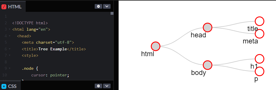 HTML tree structure.