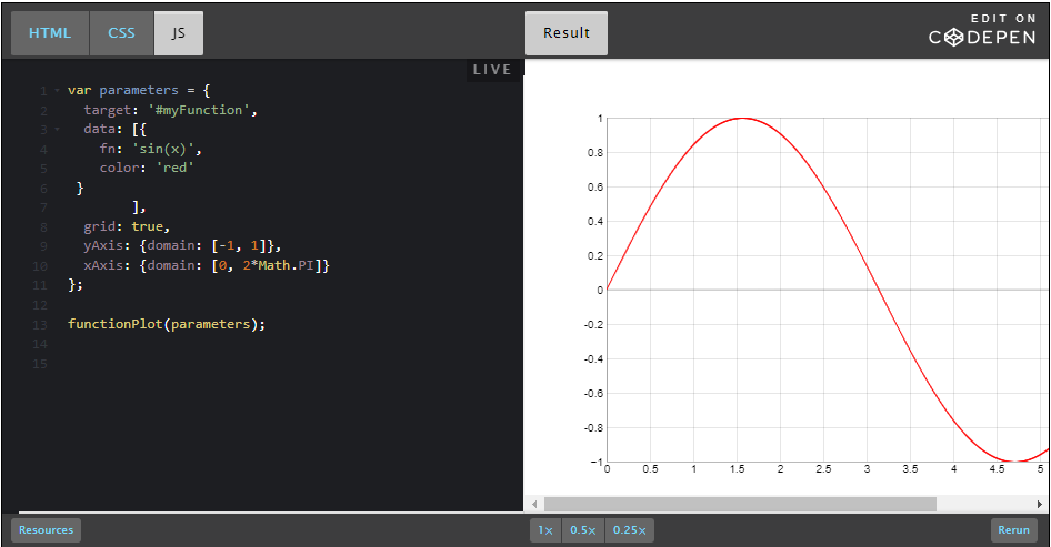 CodePen: Learn JavaScript graphs d3.js.