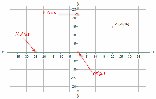 Coordplane: Grid with x-axis, y-axis, origin & target.