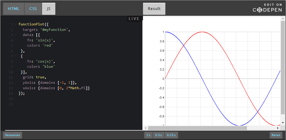 CodePen: JS Graph, #2.