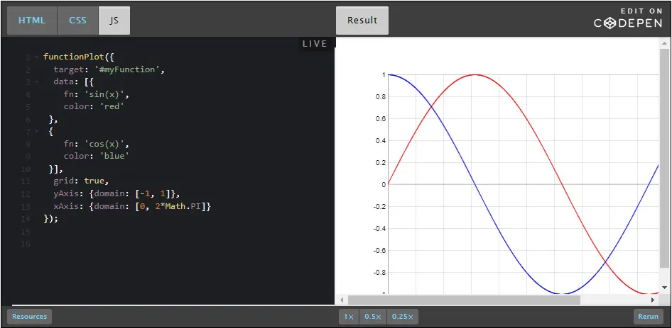 CodePen: JS Graph, #2.