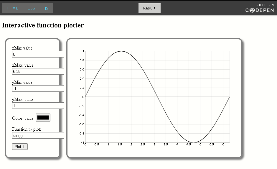 CodePen: Interactive Function Plotter.