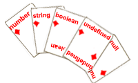 Red cards depicting primitive data types.