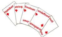Red cards depicting primitive data types.