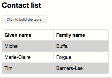 Dynamic contact list; given name, family name.