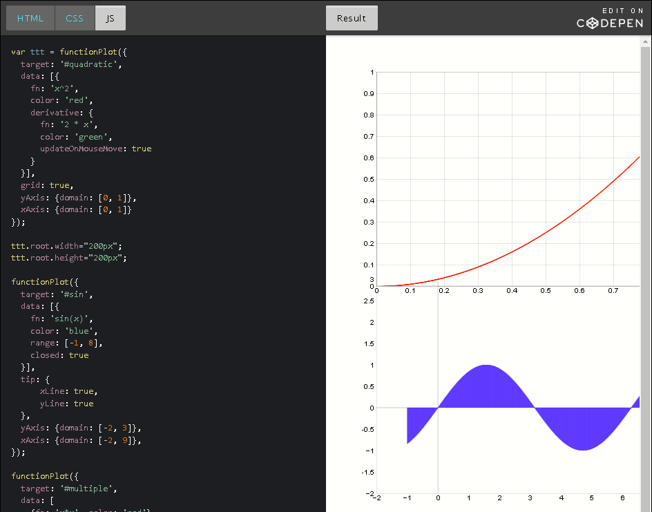 CodePen; Plot mathematical functions.