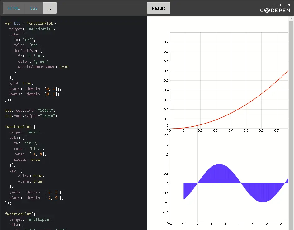 CodePen; Plot mathematical functions.