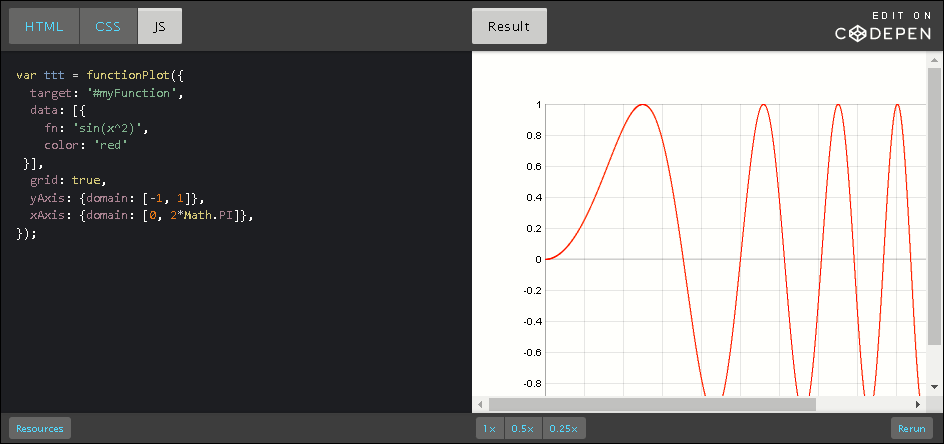 Plot force directed graph using d3.js.