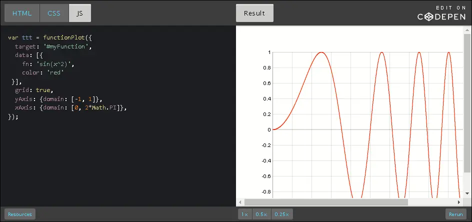 Plot force directed graph using d3.js.