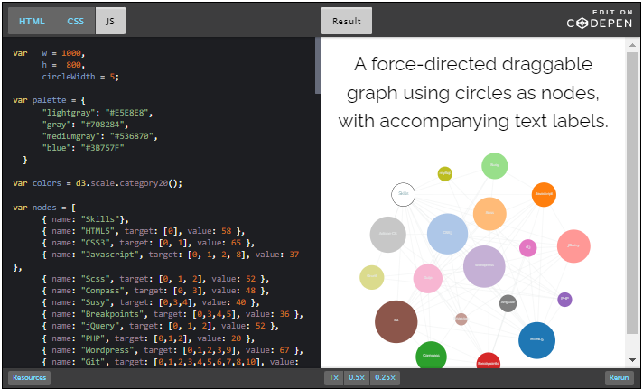 CodePen; A force-directed draggable graph.