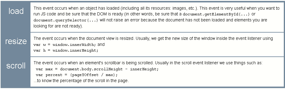 Load, Resize and Scroll events.