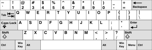 qwertz layout keyboard.