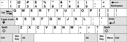 qwertz layout keyboard.