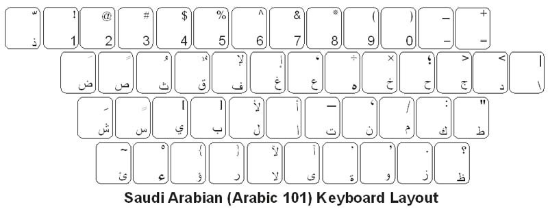 Saoudian Arabic keyboard layout.