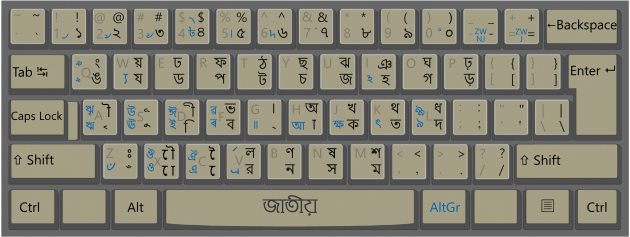 Bangladesh keyboard layout.