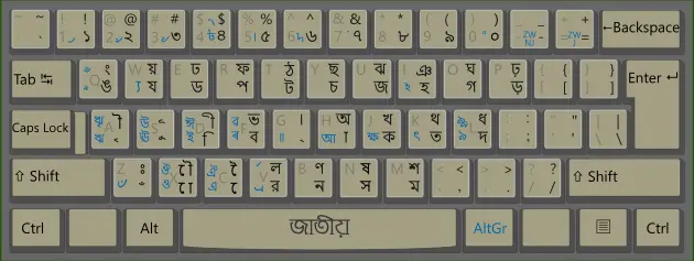 Bangladesh keyboard layout.