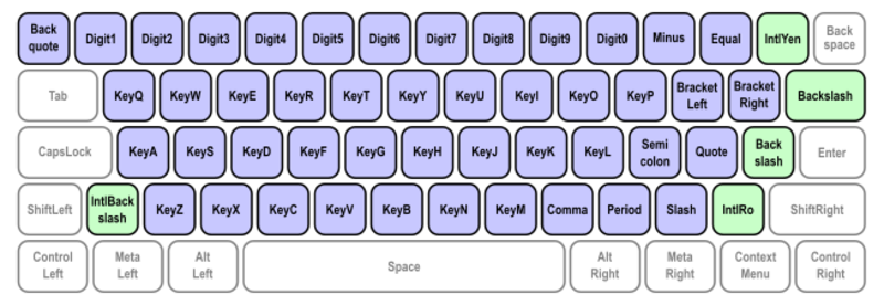 Reference alphanumeric keyboard.