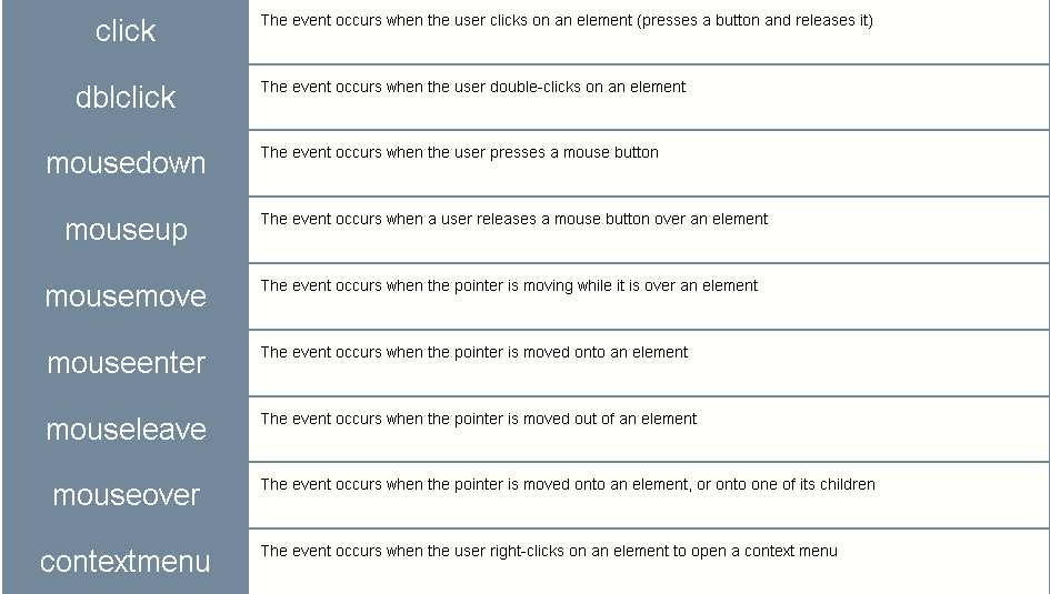 Mouse event types.