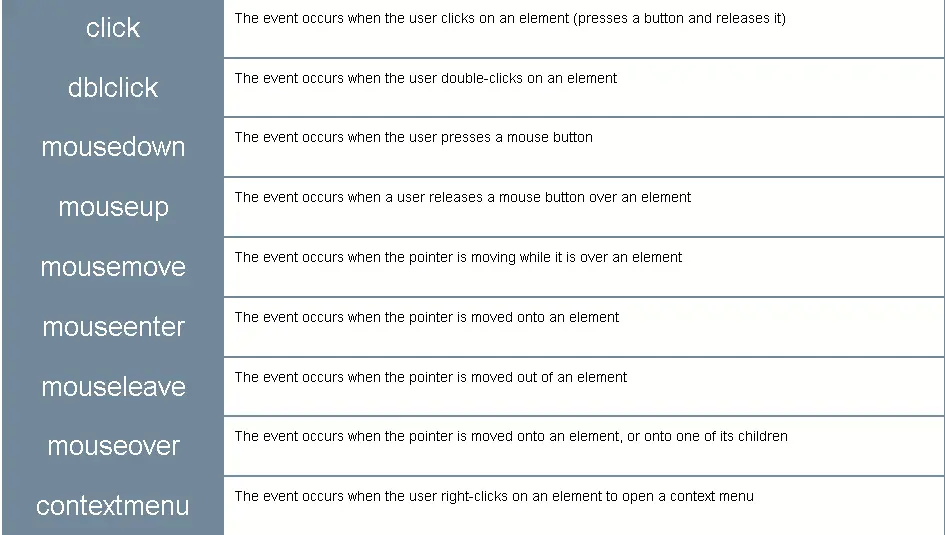 Mouse event types.