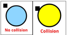 Blue: no collision, yellow: collision.