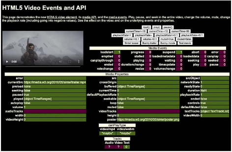 Table: most interesting methods, properties and events.