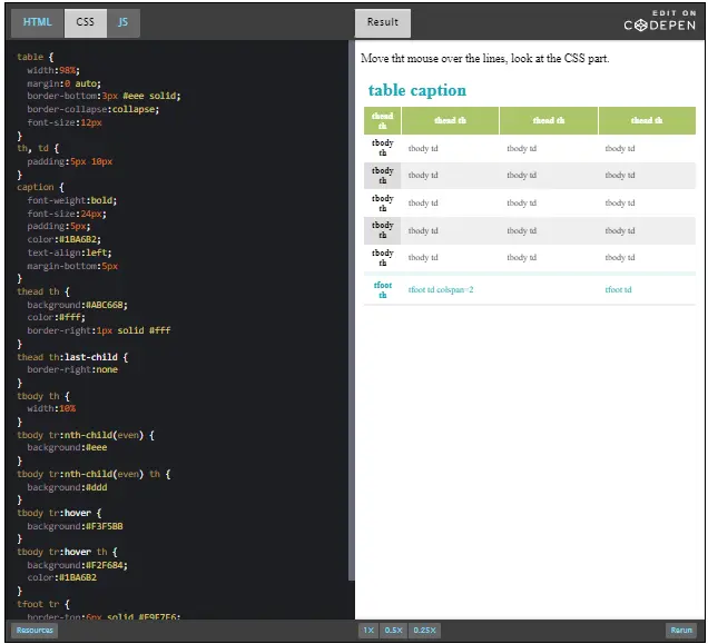 CodePen: change CSS.