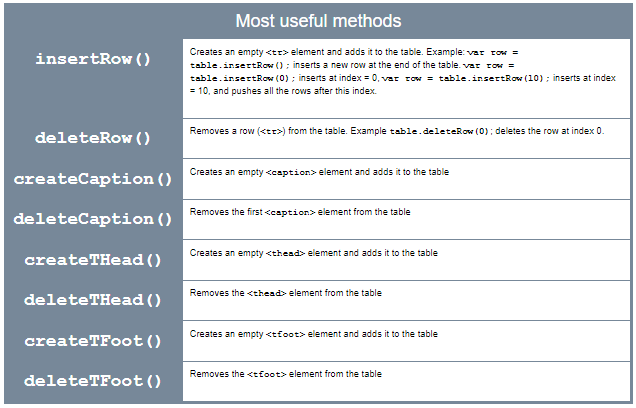 Table: most useful methods.