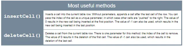 Most useful methods; insertCell() and deleteCell().