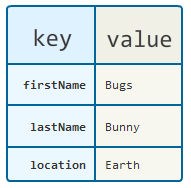 Table of key/value pairs.